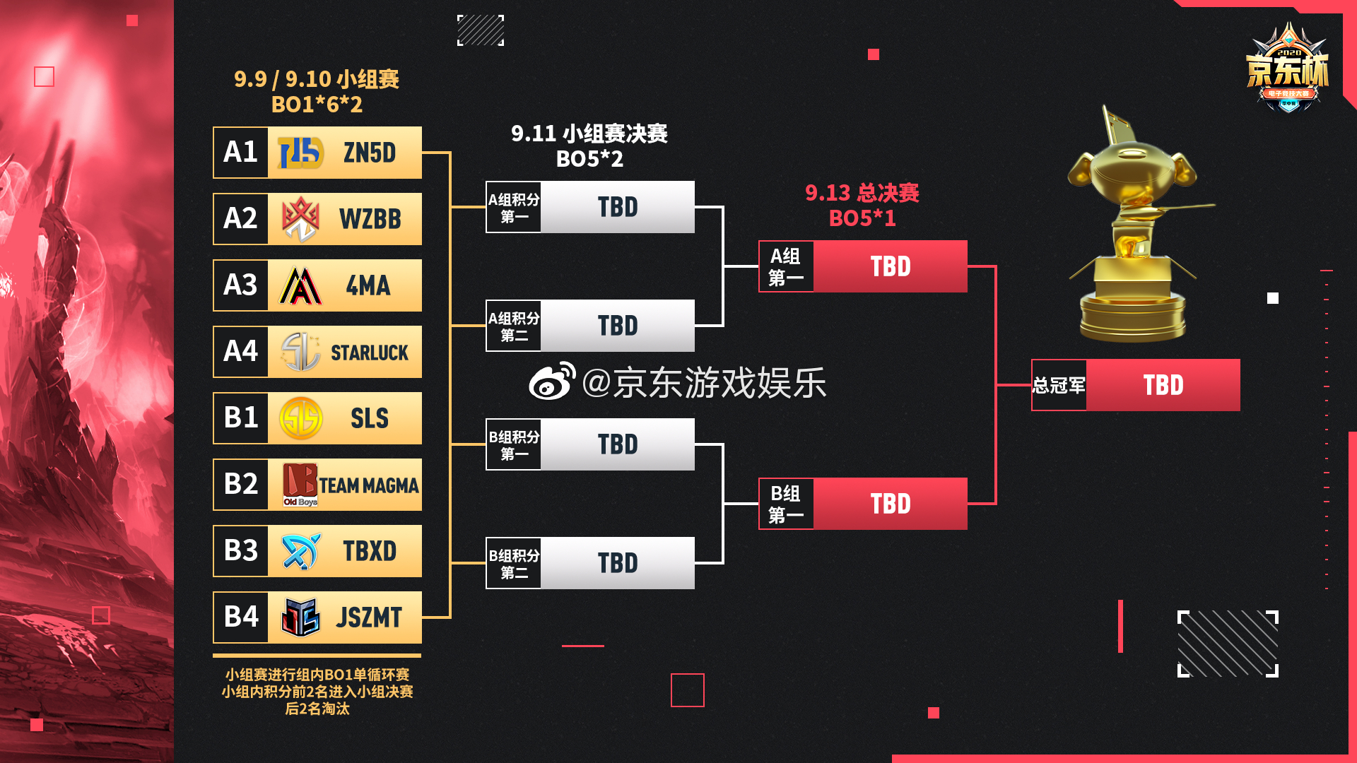 LGD战队BP失误引发热议：电竞战术决策失误影响深远